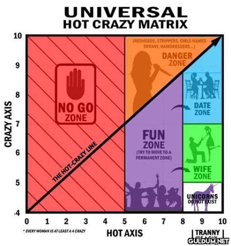 hot to crazy ratio|levels of crazy chart.